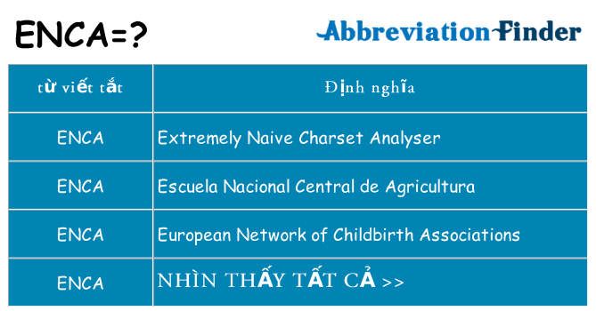 enca hiện những gì đứng cho