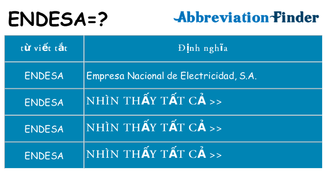 endesa hiện những gì đứng cho