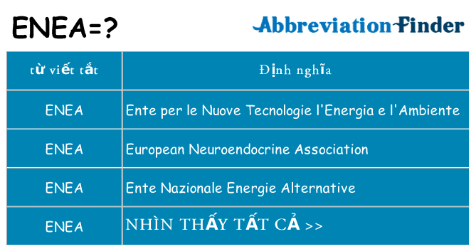 enea hiện những gì đứng cho