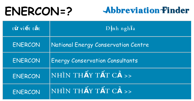 enercon hiện những gì đứng cho