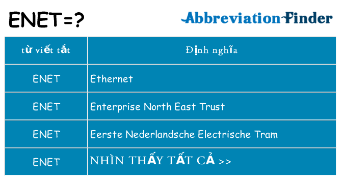 enet hiện những gì đứng cho