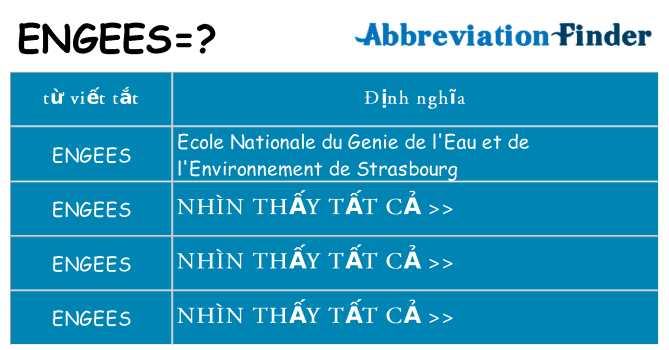 engees hiện những gì đứng cho