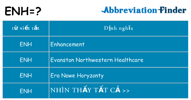 enh hiện những gì đứng cho