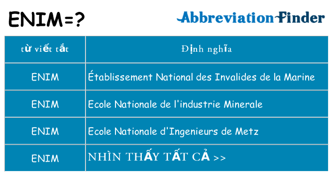 enim hiện những gì đứng cho