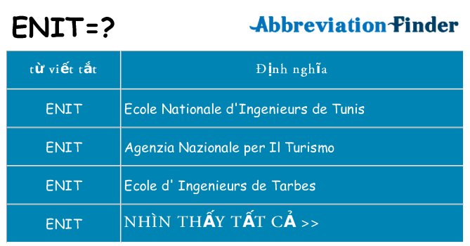 enit hiện những gì đứng cho