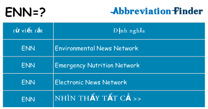 enn hiện những gì đứng cho