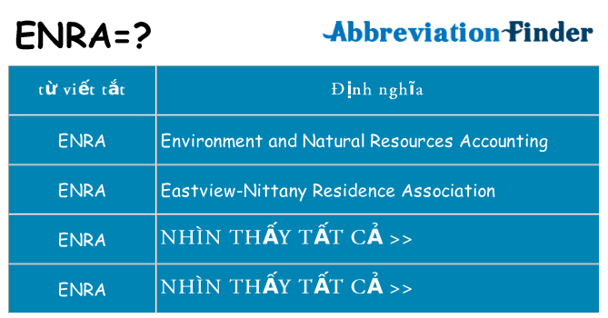 enra hiện những gì đứng cho