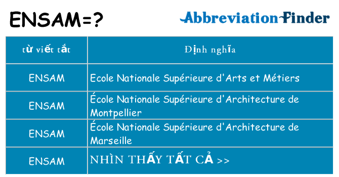 ensam hiện những gì đứng cho