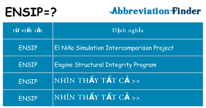ensip hiện những gì đứng cho