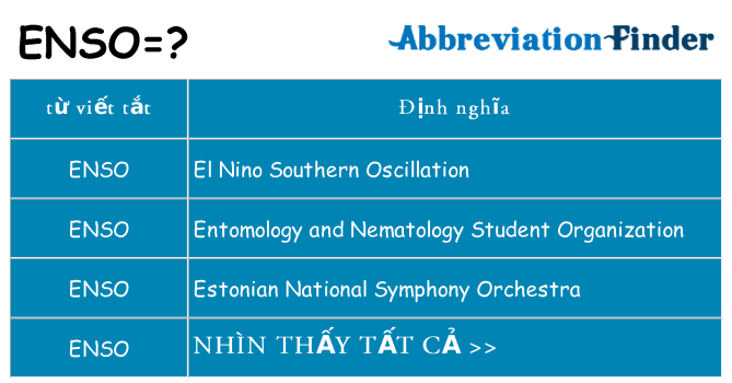 enso hiện những gì đứng cho