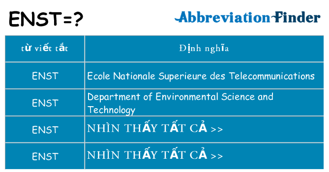 enst hiện những gì đứng cho