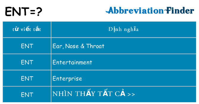 ent hiện những gì đứng cho