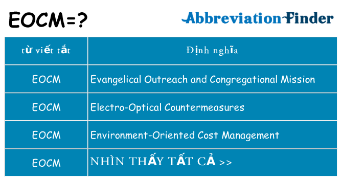 eocm hiện những gì đứng cho