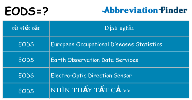eods hiện những gì đứng cho
