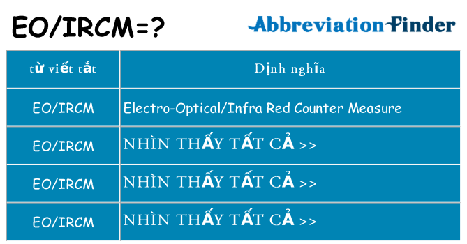 eoircm hiện những gì đứng cho