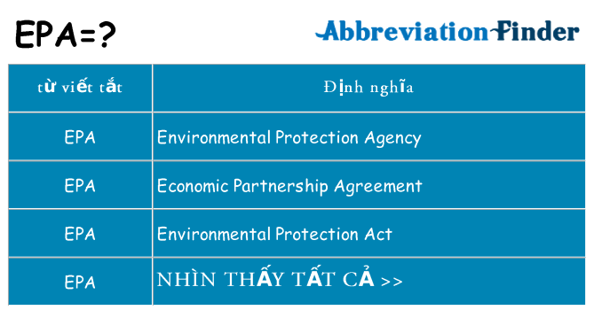 epa hiện những gì đứng cho