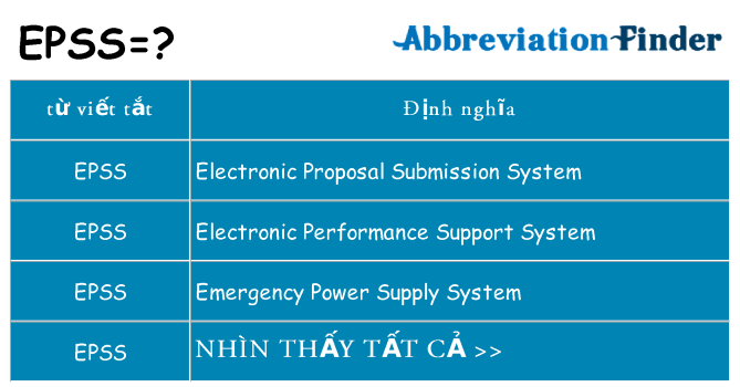 epss hiện những gì đứng cho