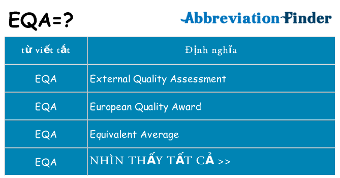 eqa hiện những gì đứng cho