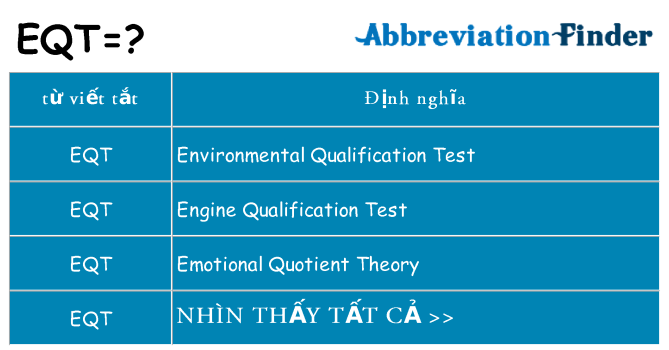 eqt hiện những gì đứng cho