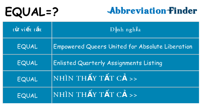 equal hiện những gì đứng cho