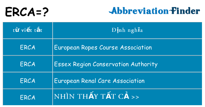 erca hiện những gì đứng cho