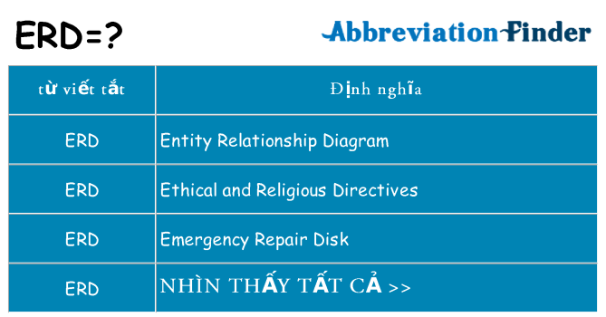 erd hiện những gì đứng cho