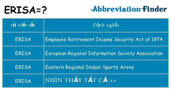 erisa hiện những gì đứng cho