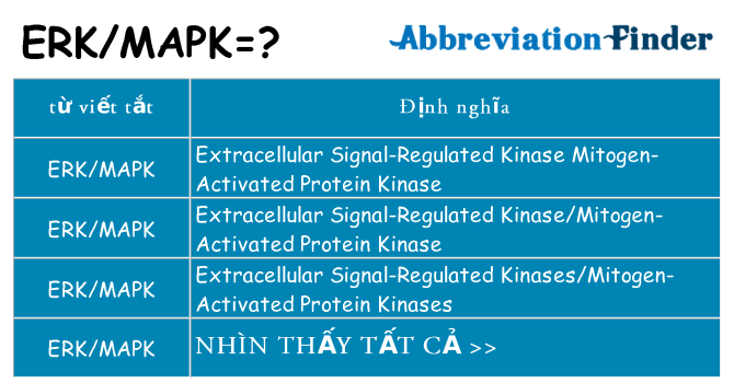 erkmapk hiện những gì đứng cho