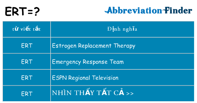 ert hiện những gì đứng cho