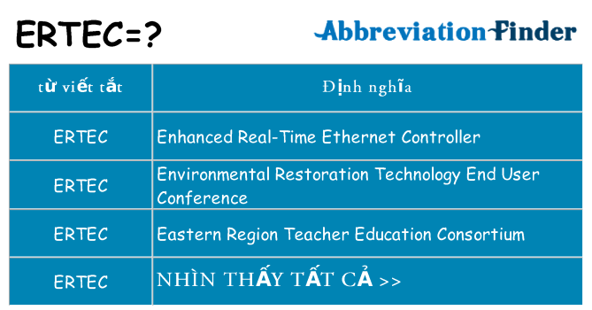ertec hiện những gì đứng cho