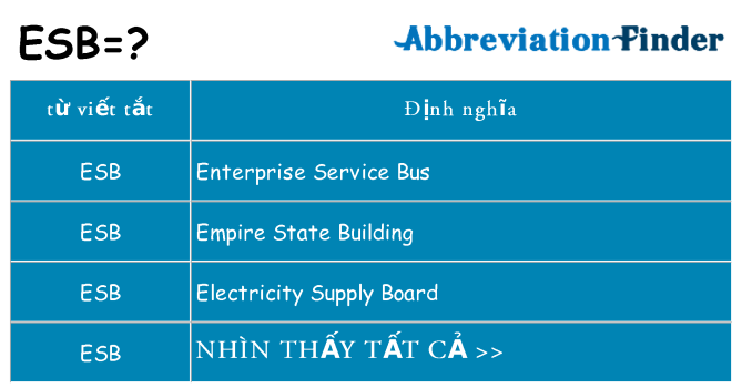 esb hiện những gì đứng cho