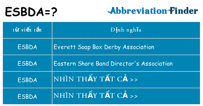 esbda hiện những gì đứng cho