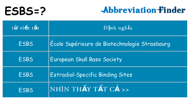 esbs hiện những gì đứng cho