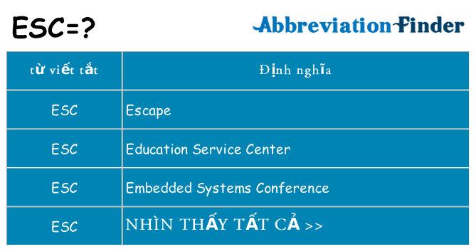 esc hiện những gì đứng cho