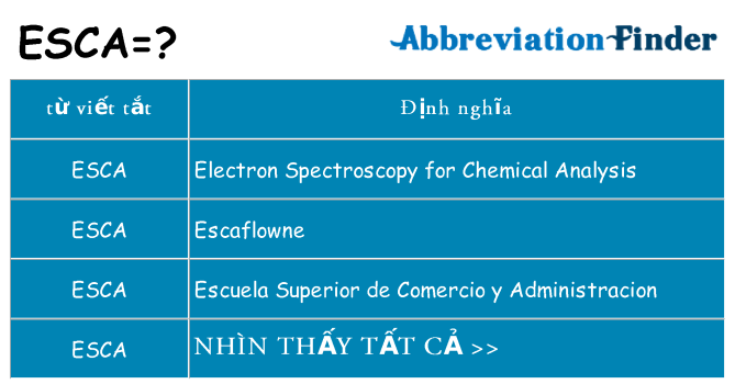 esca hiện những gì đứng cho