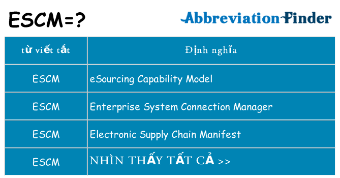 escm hiện những gì đứng cho