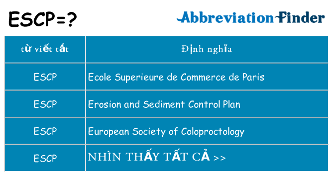escp hiện những gì đứng cho