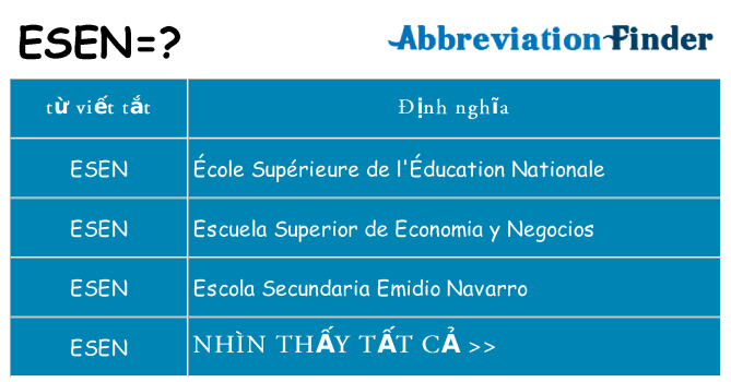 esen hiện những gì đứng cho