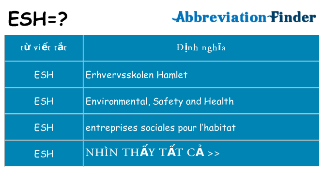 esh hiện những gì đứng cho