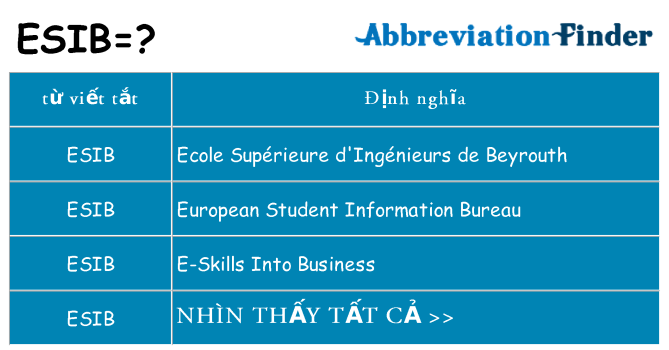 esib hiện những gì đứng cho