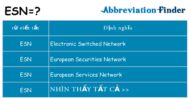 esn hiện những gì đứng cho