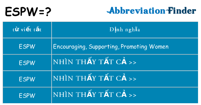 espw hiện những gì đứng cho