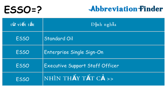 esso hiện những gì đứng cho