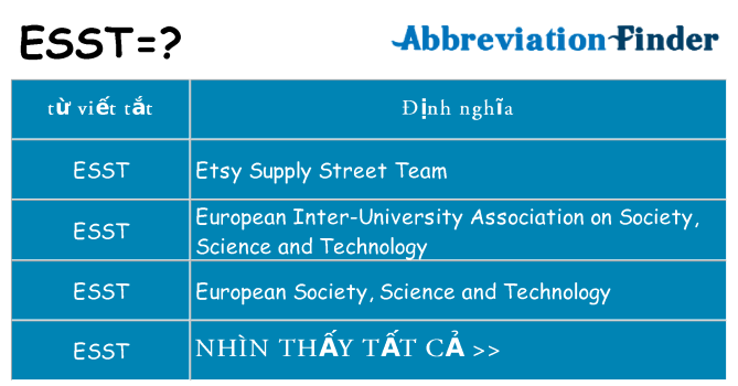 esst hiện những gì đứng cho
