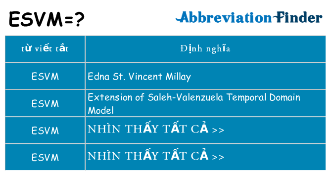 esvm hiện những gì đứng cho