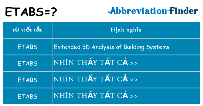 etabs hiện những gì đứng cho
