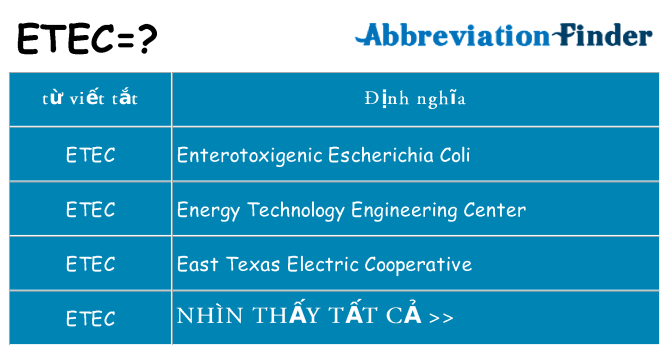 etec hiện những gì đứng cho