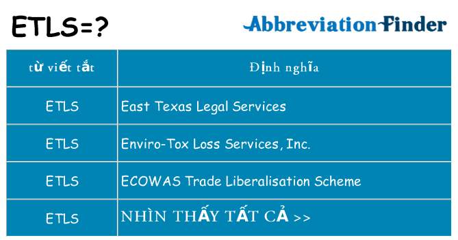etls hiện những gì đứng cho