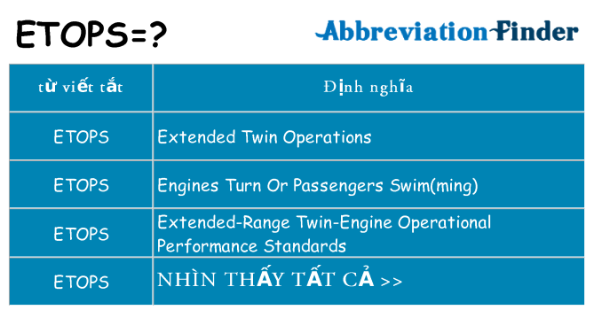 etops hiện những gì đứng cho