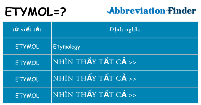 etymol hiện những gì đứng cho